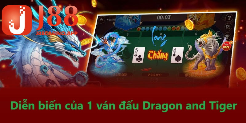 Diễn biến của 1 ván đấu Dragon and Tiger